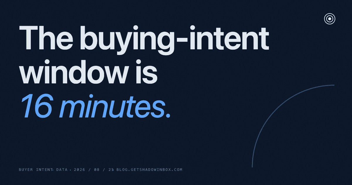 The Buying-Intent Window Is 16 Minutes